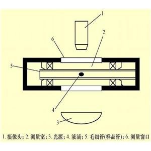 旋转滴法界面张力仪